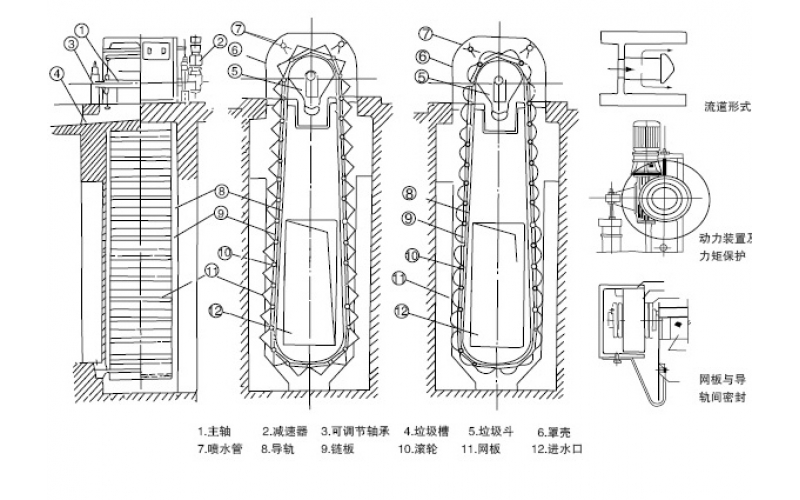 XWC(n)系列無框架側面網(wǎng)內進水旋轉濾網(wǎng)